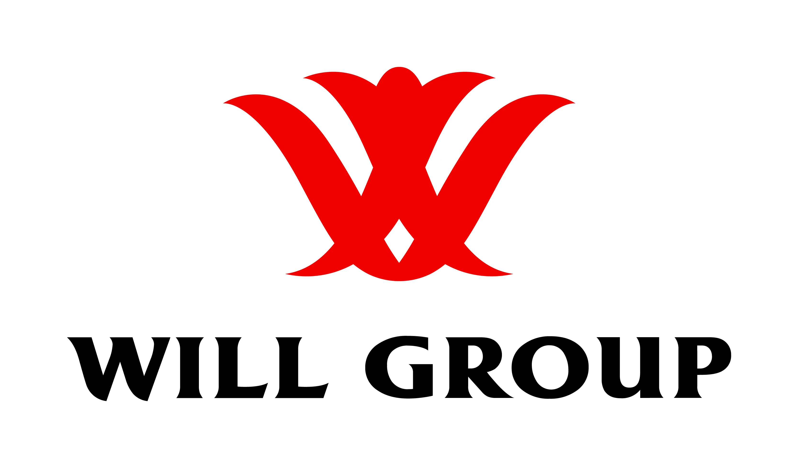 willgroup